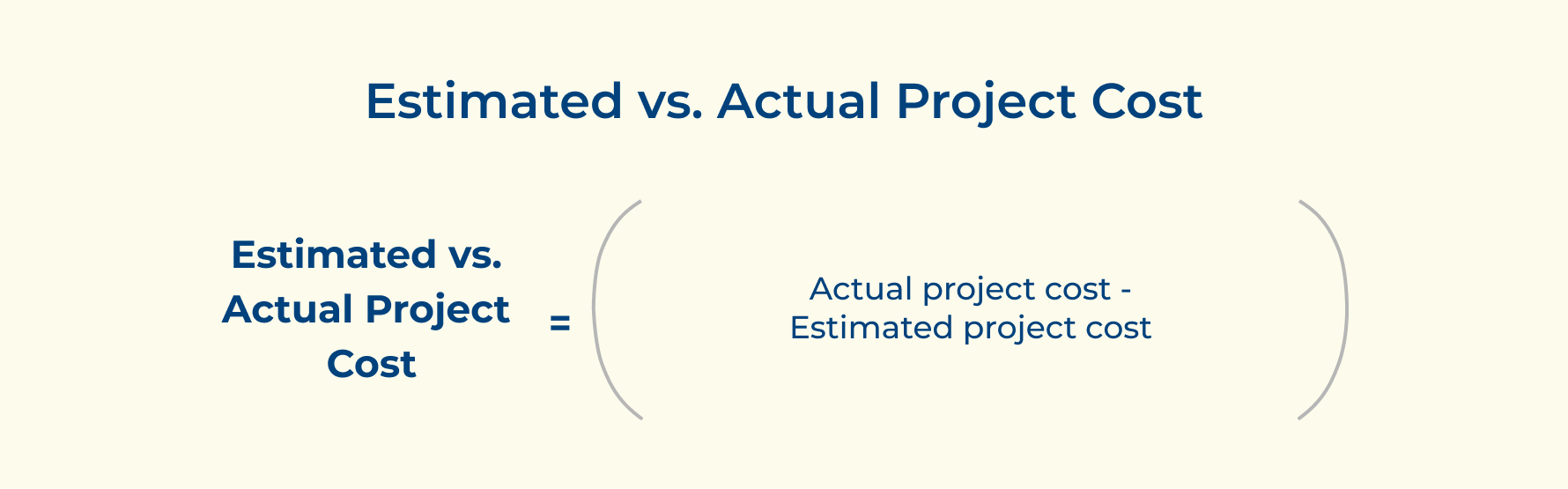 Estimated vs. Actual Project Cost