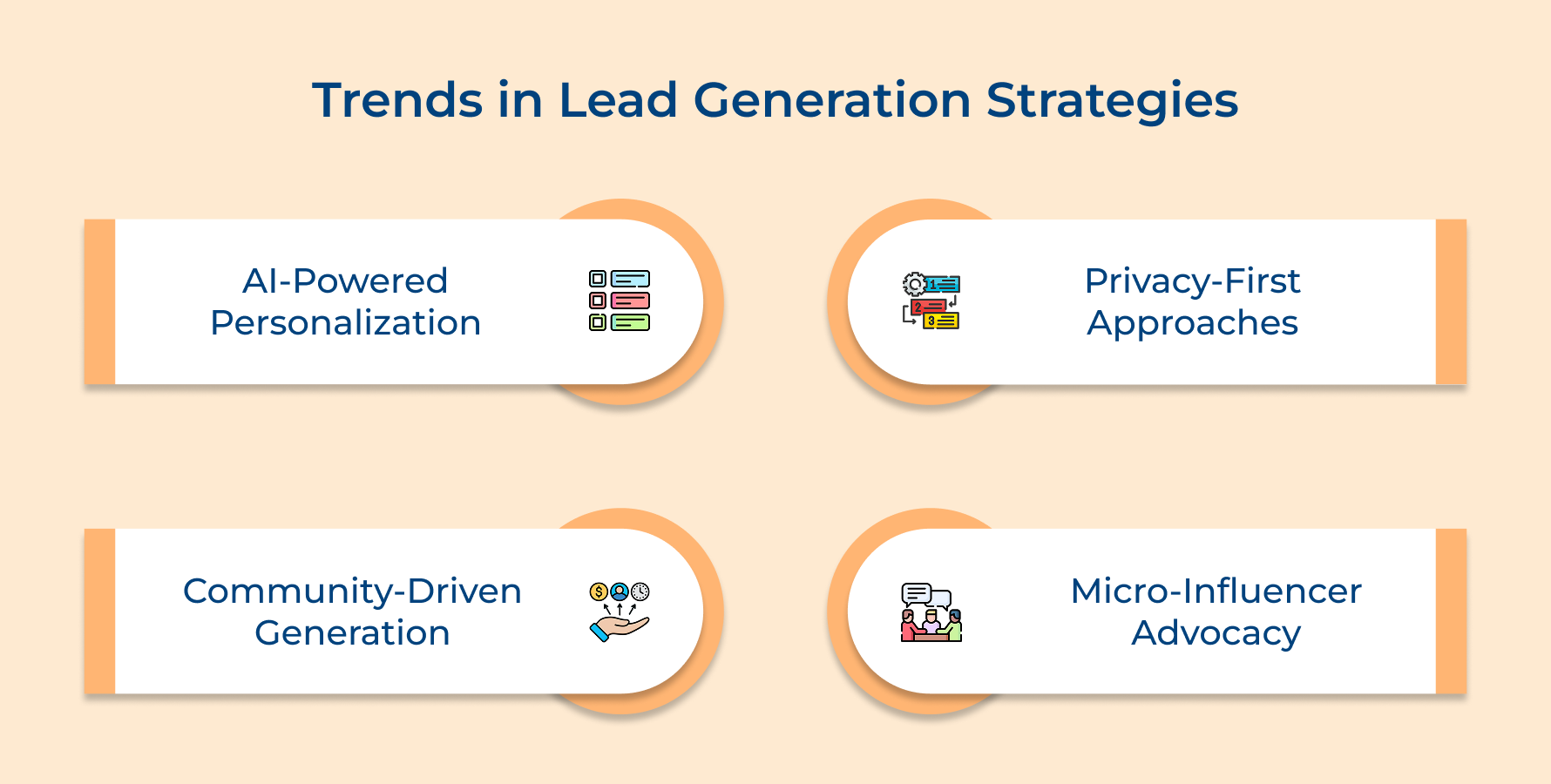 Trends in Lead Generation Strategies