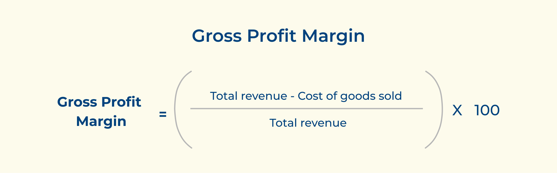 Gross Profit Margin