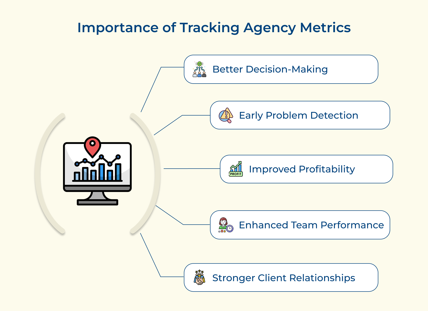 Importance of Tracking Agency Metrics