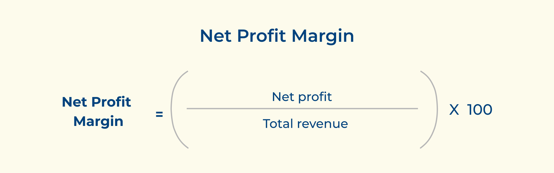 Net Profit Margin