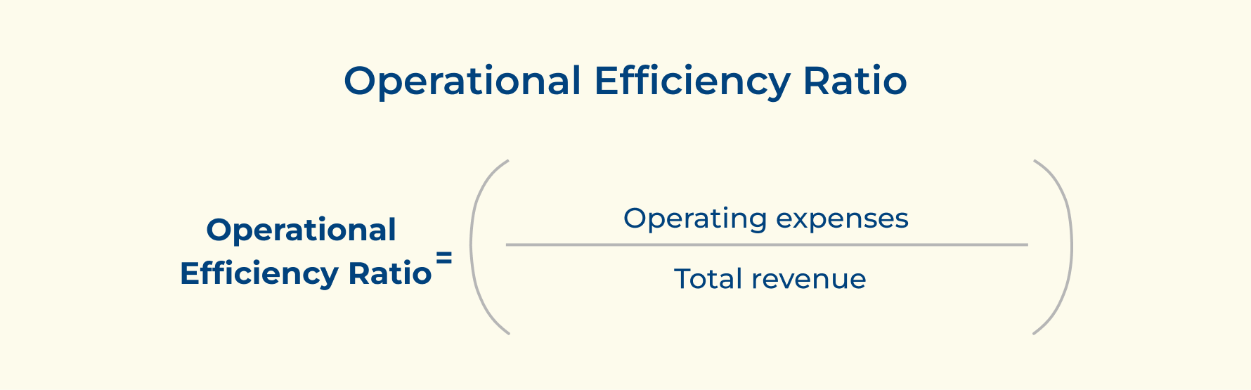 Operational Efficiency Ratio