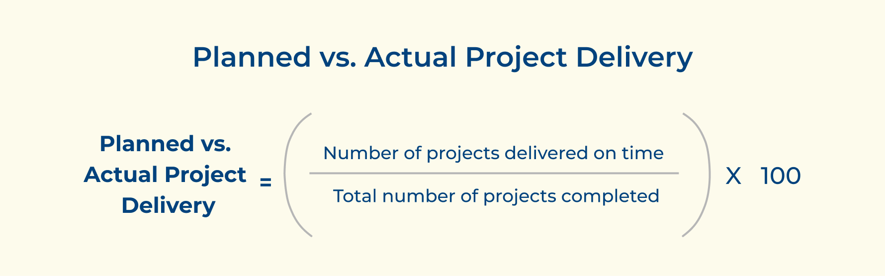 Planned vs. Actual Project Delivery