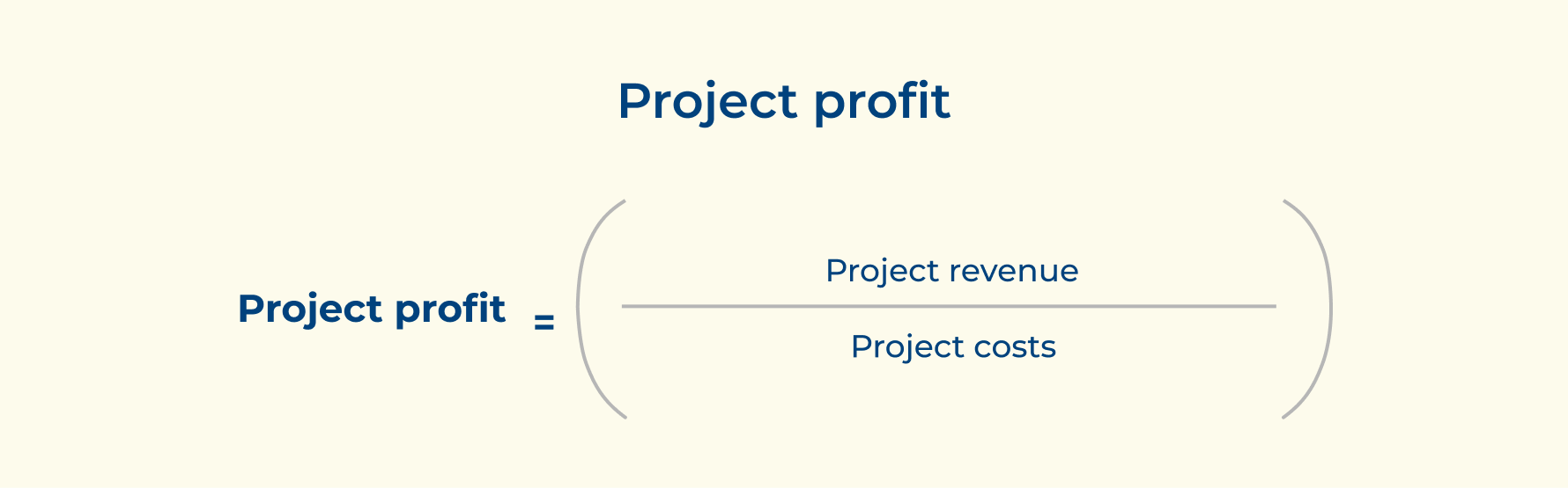 Project profit