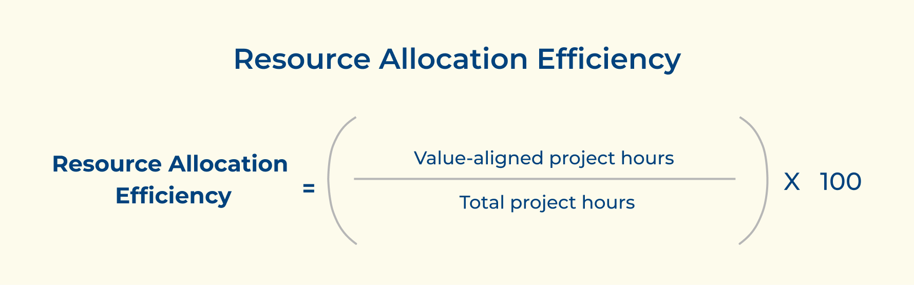 Resource Allocation Efficiency