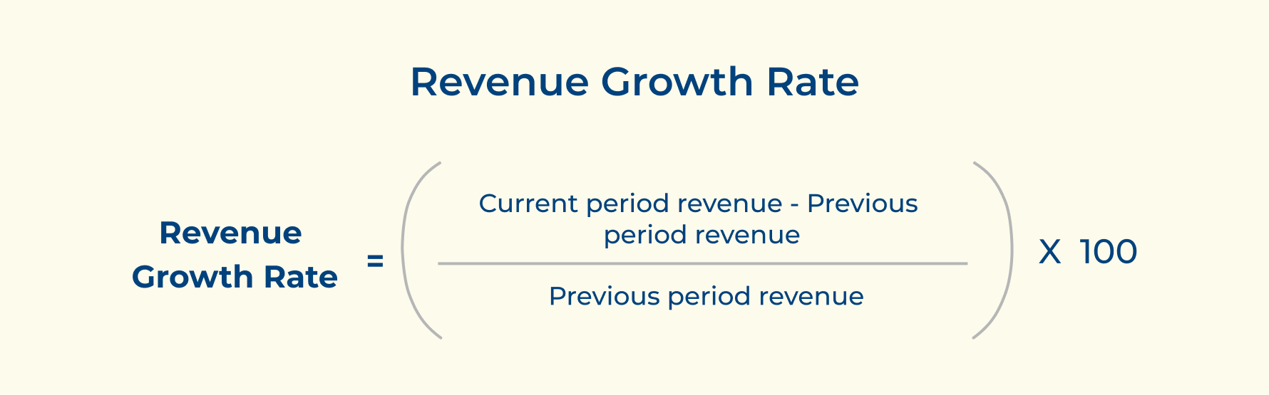 Revenue Growth Rate
