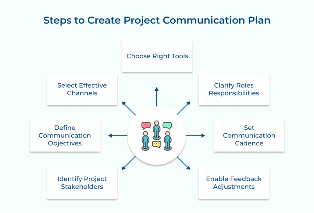 Effective Project Communication Management: A Complete Guide