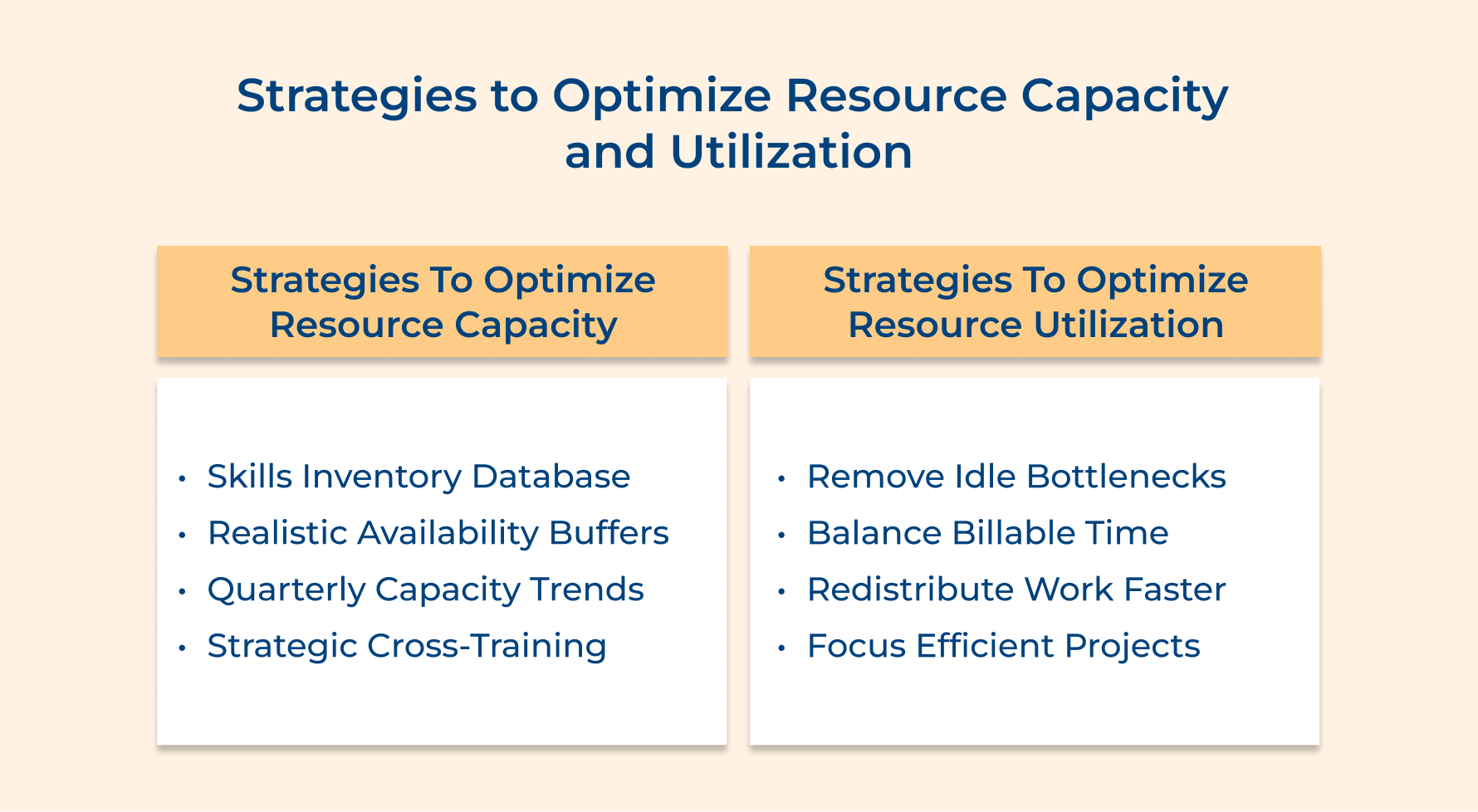 Strategies to Optimize Resource Capacity and Utilization
