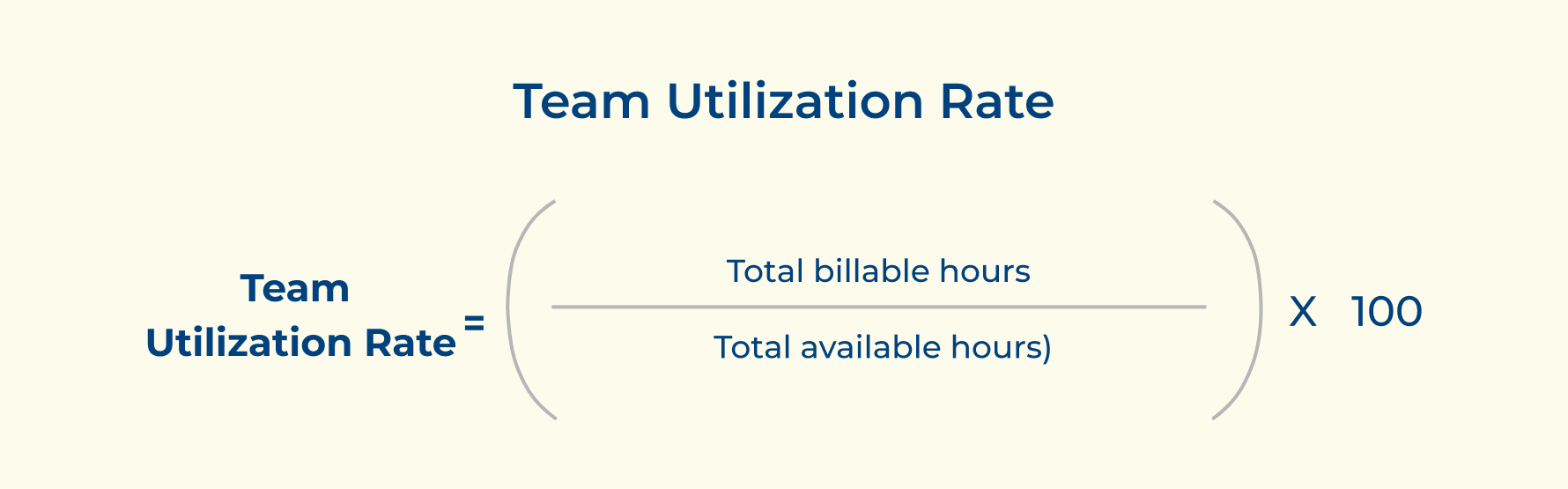 Team Utilization Rate