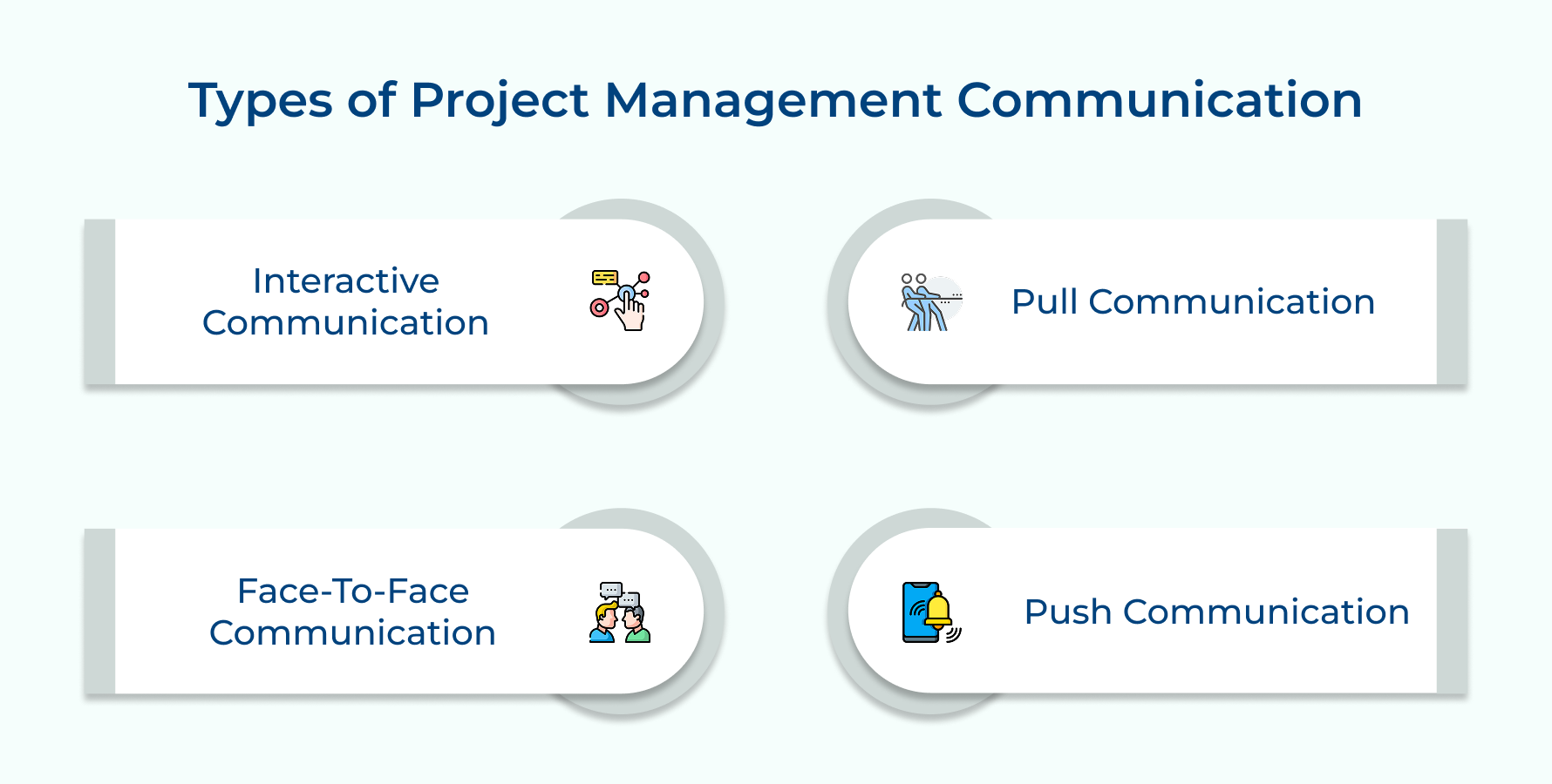 Types of Project Management Communication Types of Project Management Communication