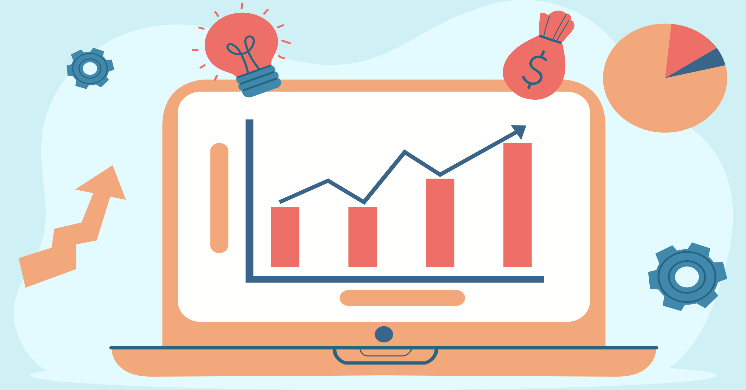 Project profitability