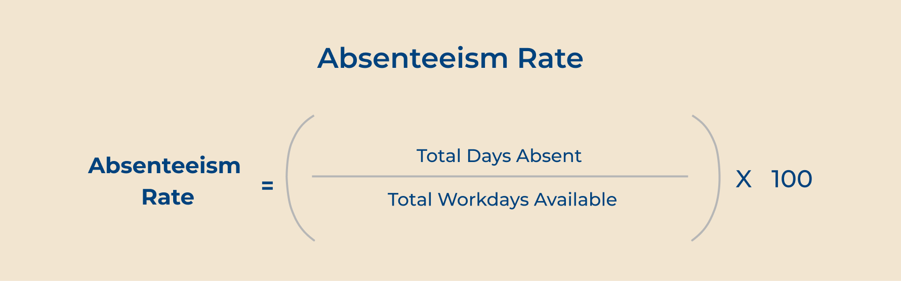 Absenteeism Rate