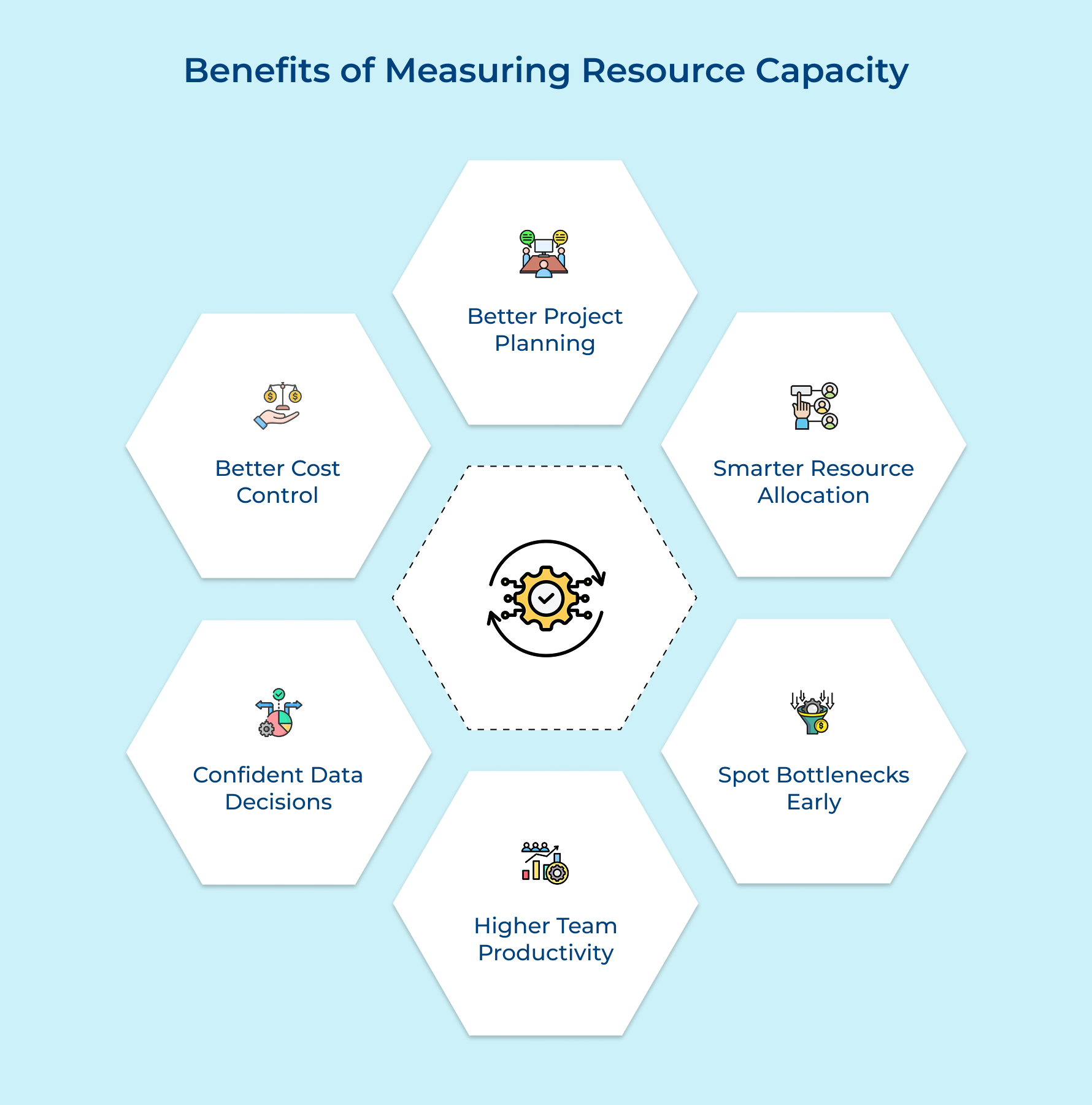 Benefits of Measuring Resource Capacity