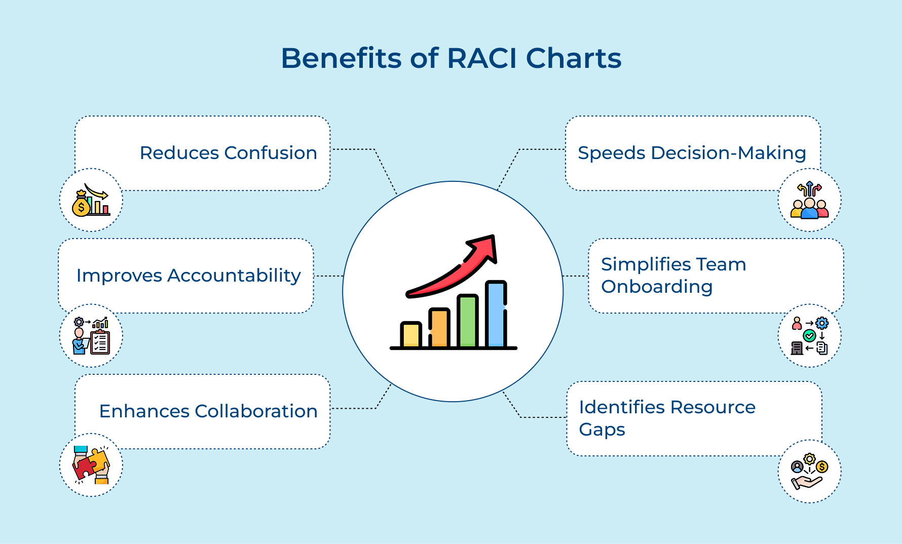 Benefits of RACI Charts