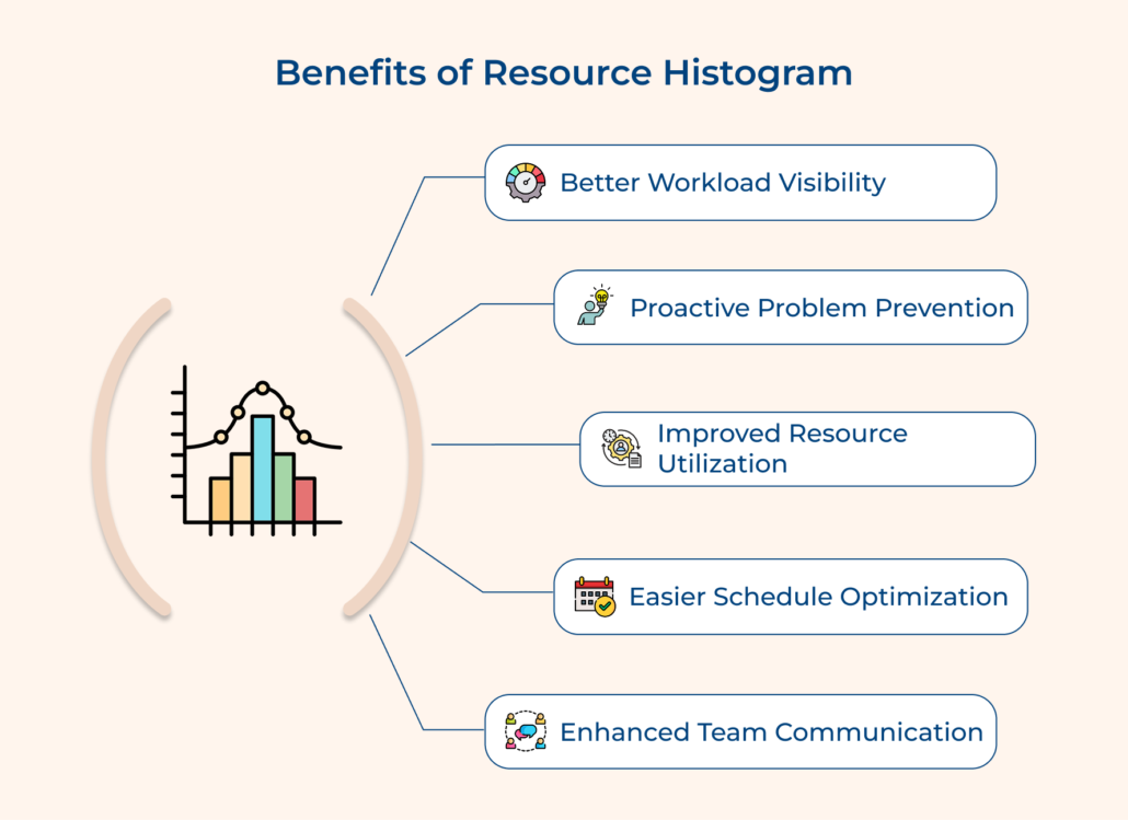 How to Create a Resource Histogram to Optimize Team Workload