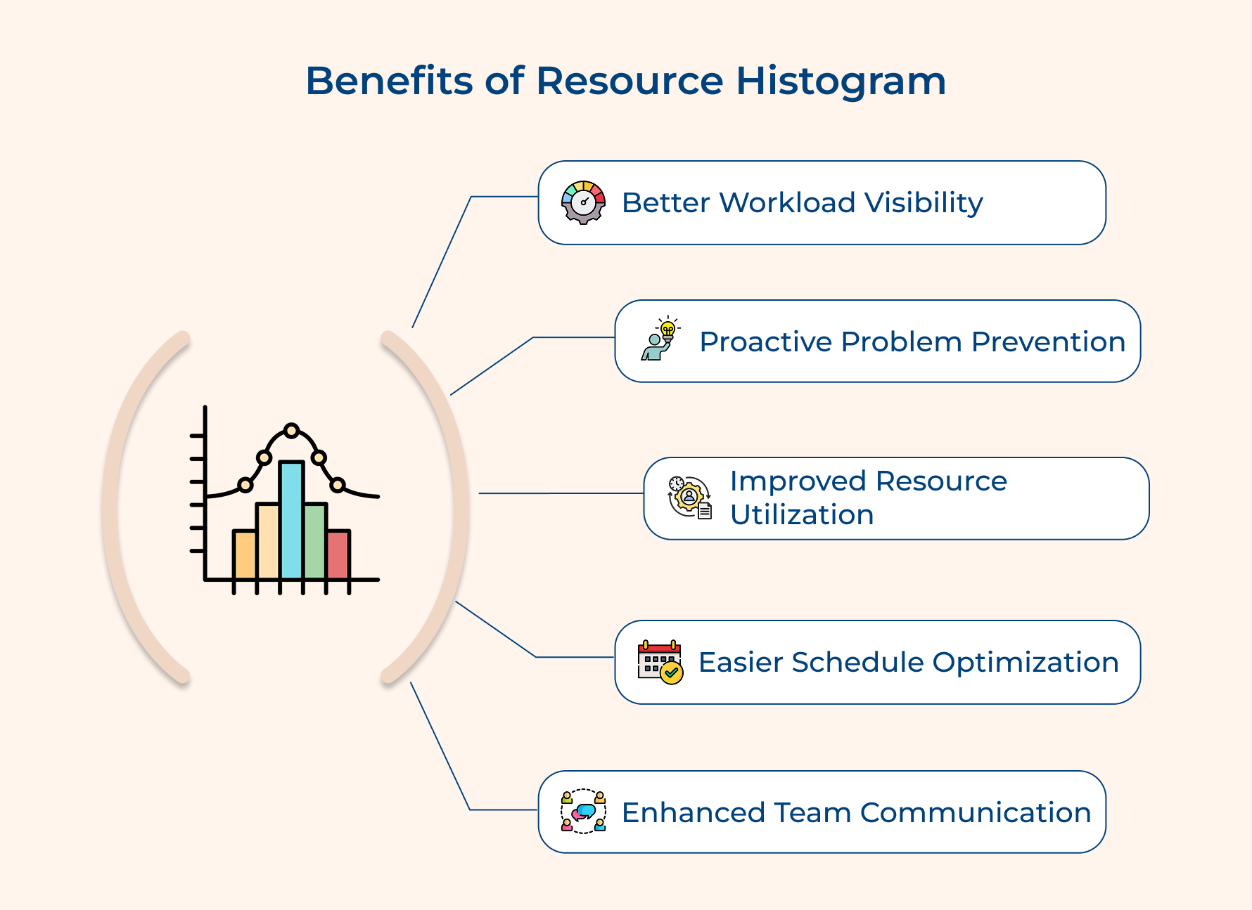 Benefits of Resource Histogram Benefits of Resource Histogram