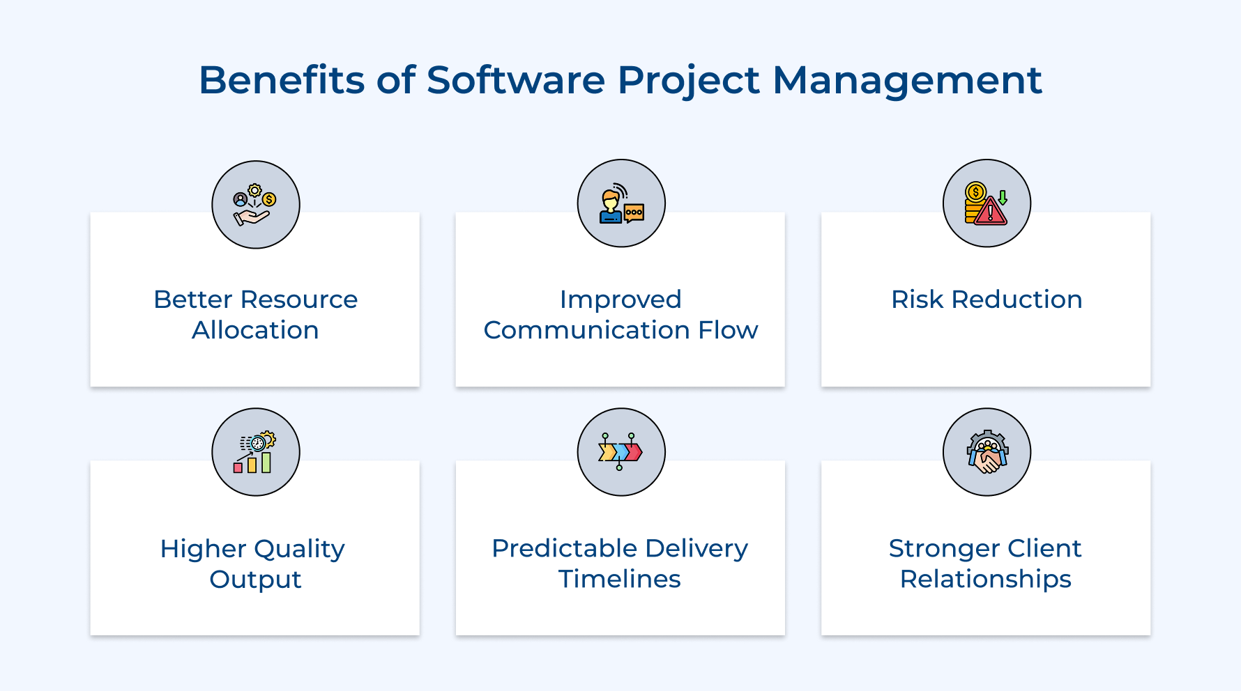 Benefits of Software Project Management