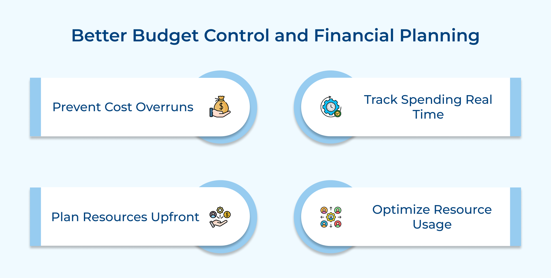 Better Budget Control and Financial Planning Better Budget Control and Financial Planning