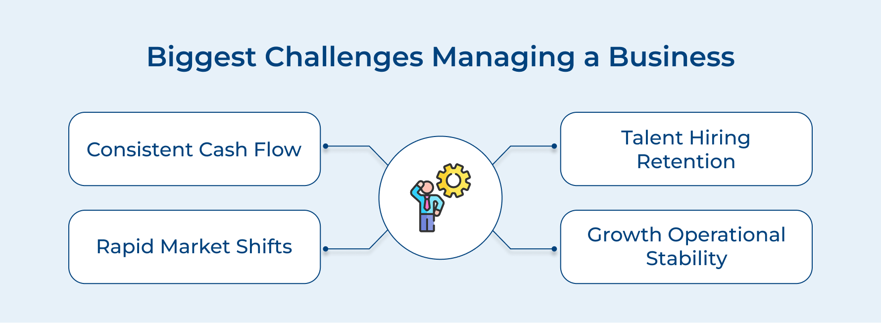 Biggest Challenges Managing a Business