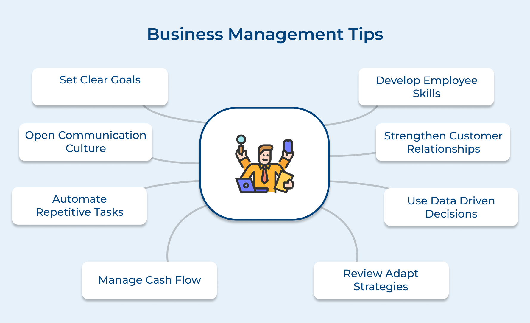 Business Management Tips