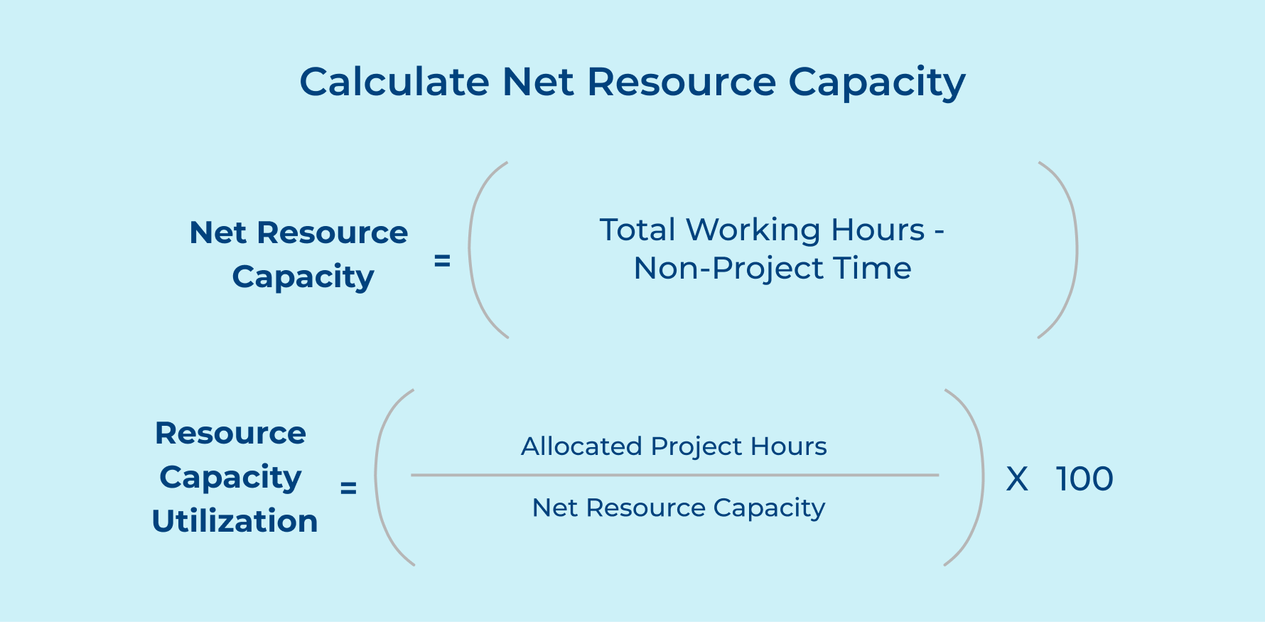 Calculate Net Resource Capacity