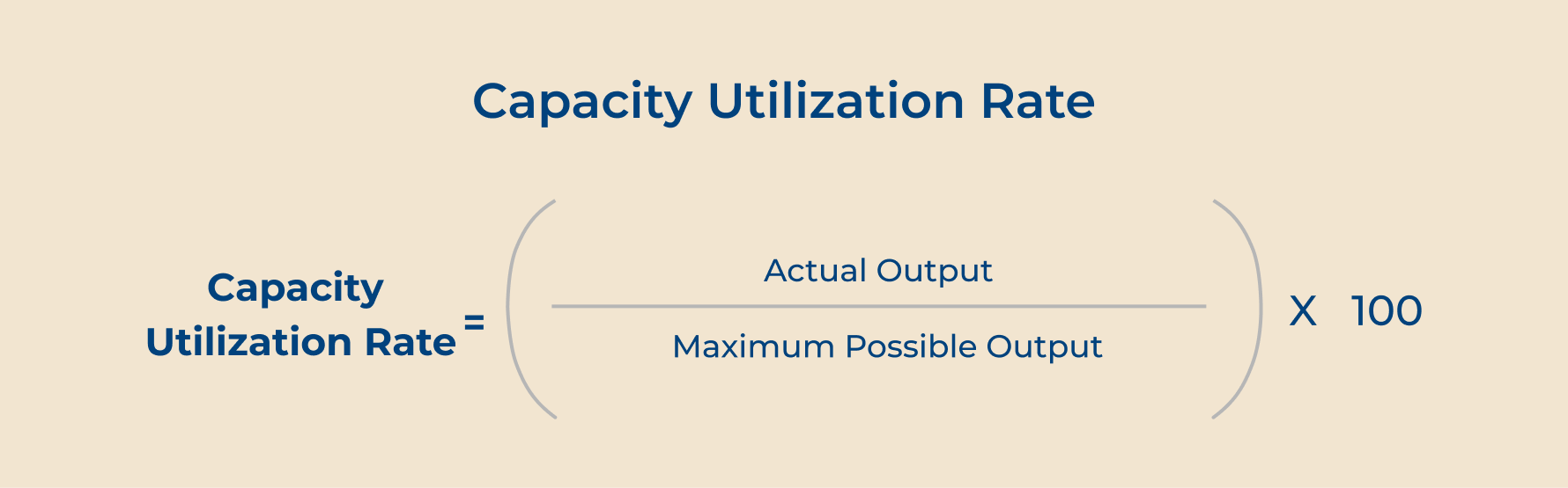 Capacity Utilization Rate