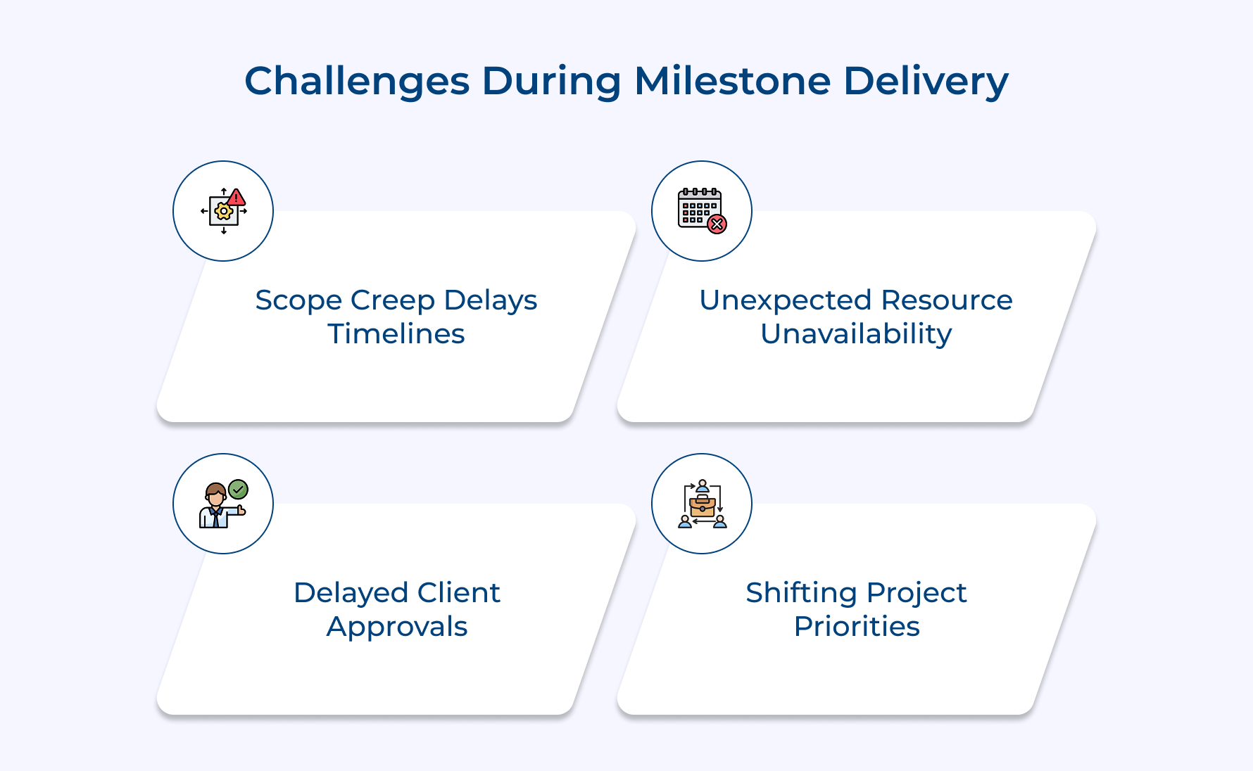 Challenges During Milestone Delivery