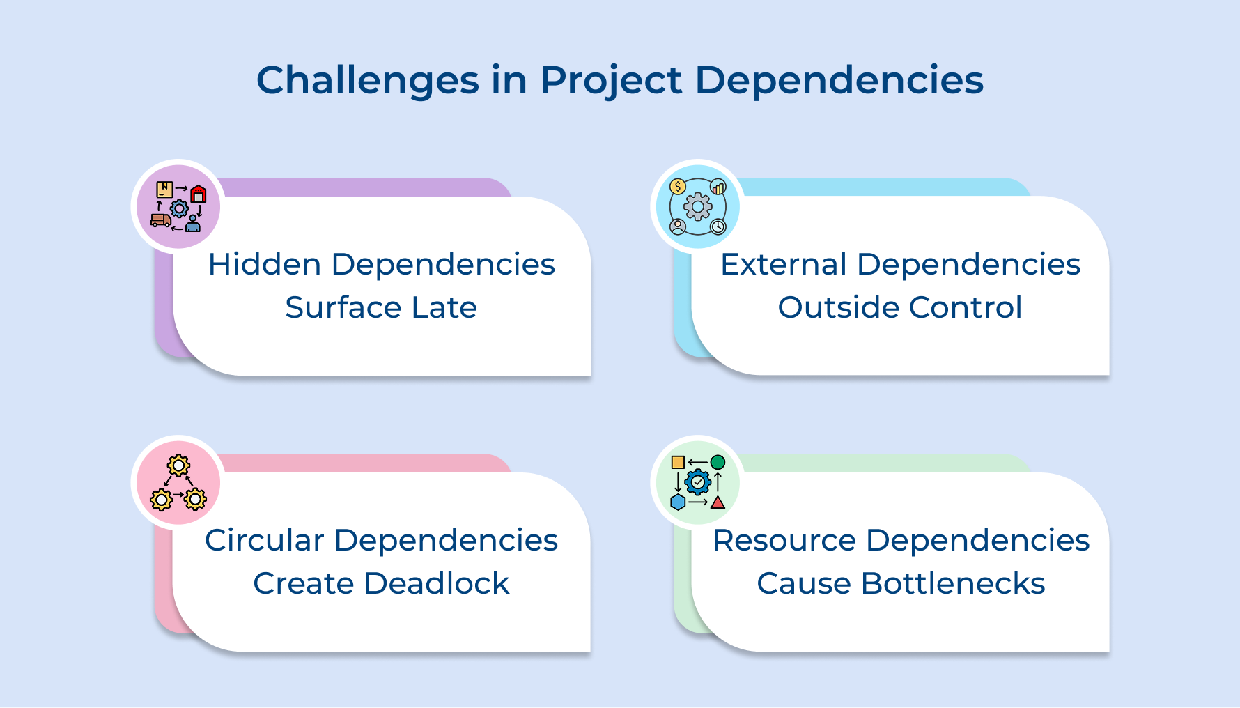 Challenges in Project Dependencies