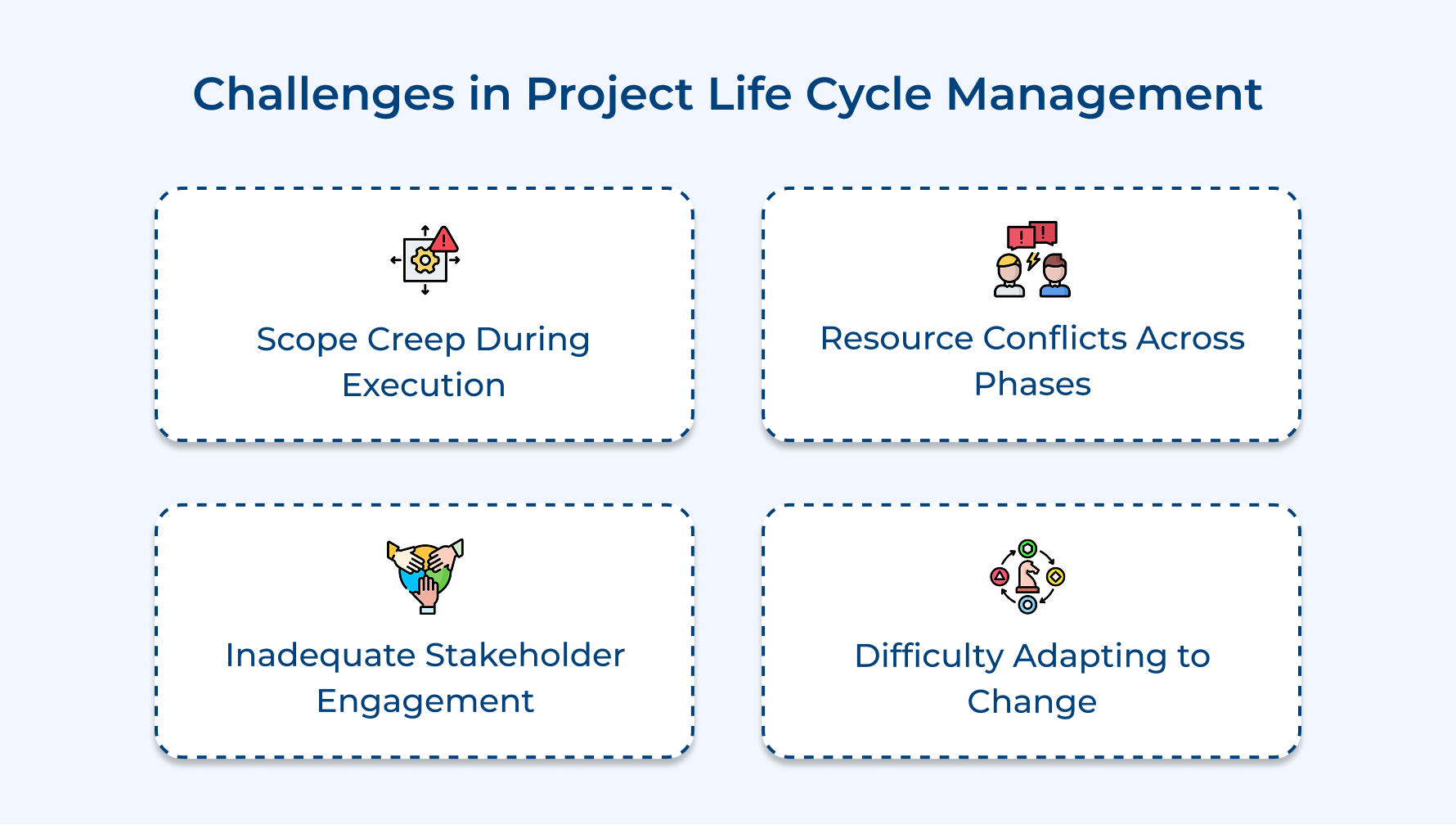 Challenges in Project Life Cycle Management