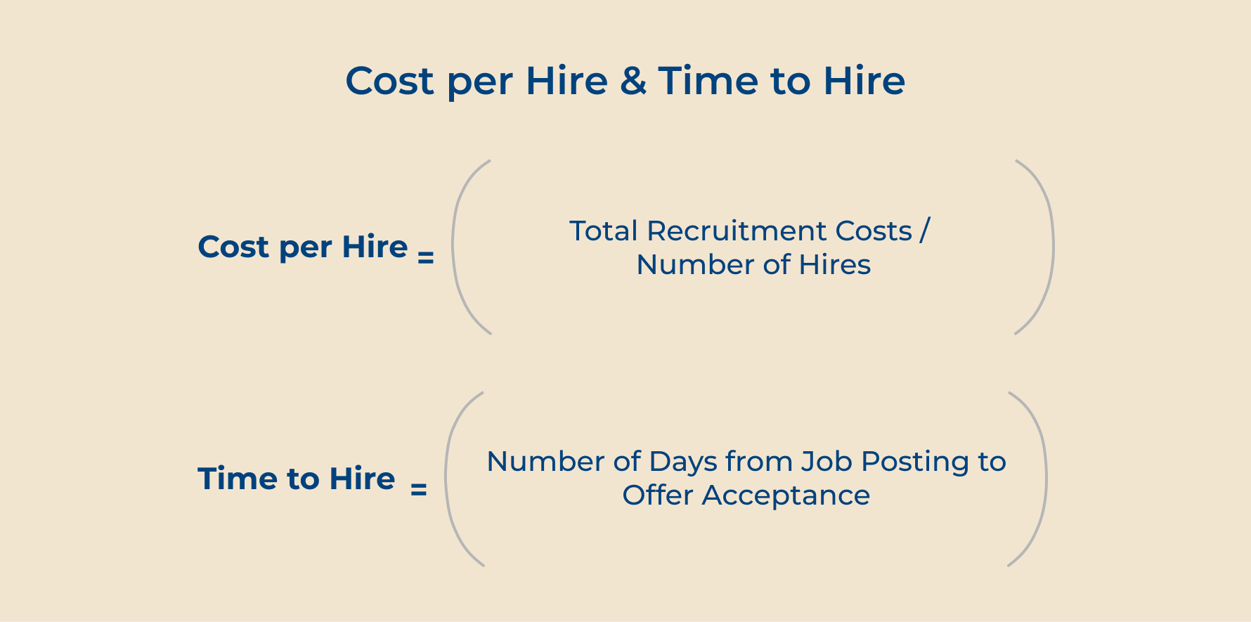 Cost per Hire and Time to Hire