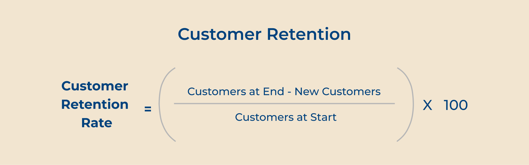 Customer Retention