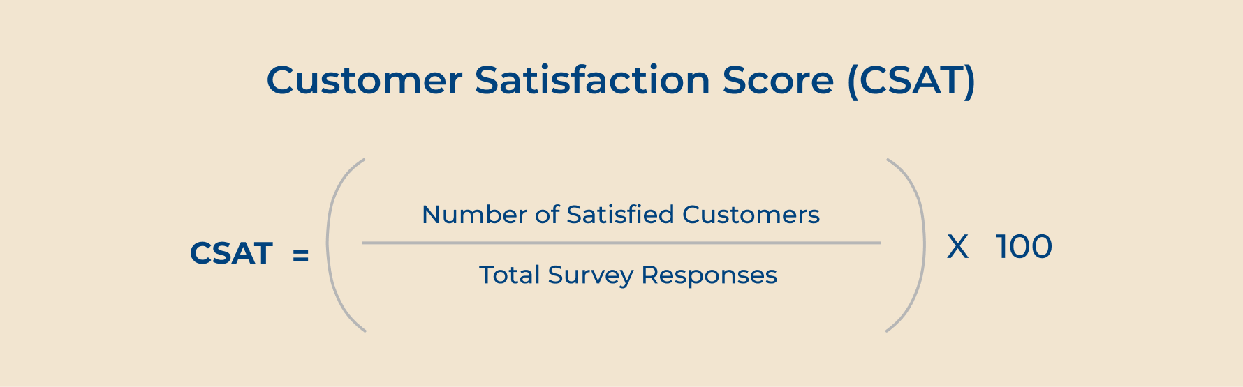 Customer Satisfaction Score (CSAT)