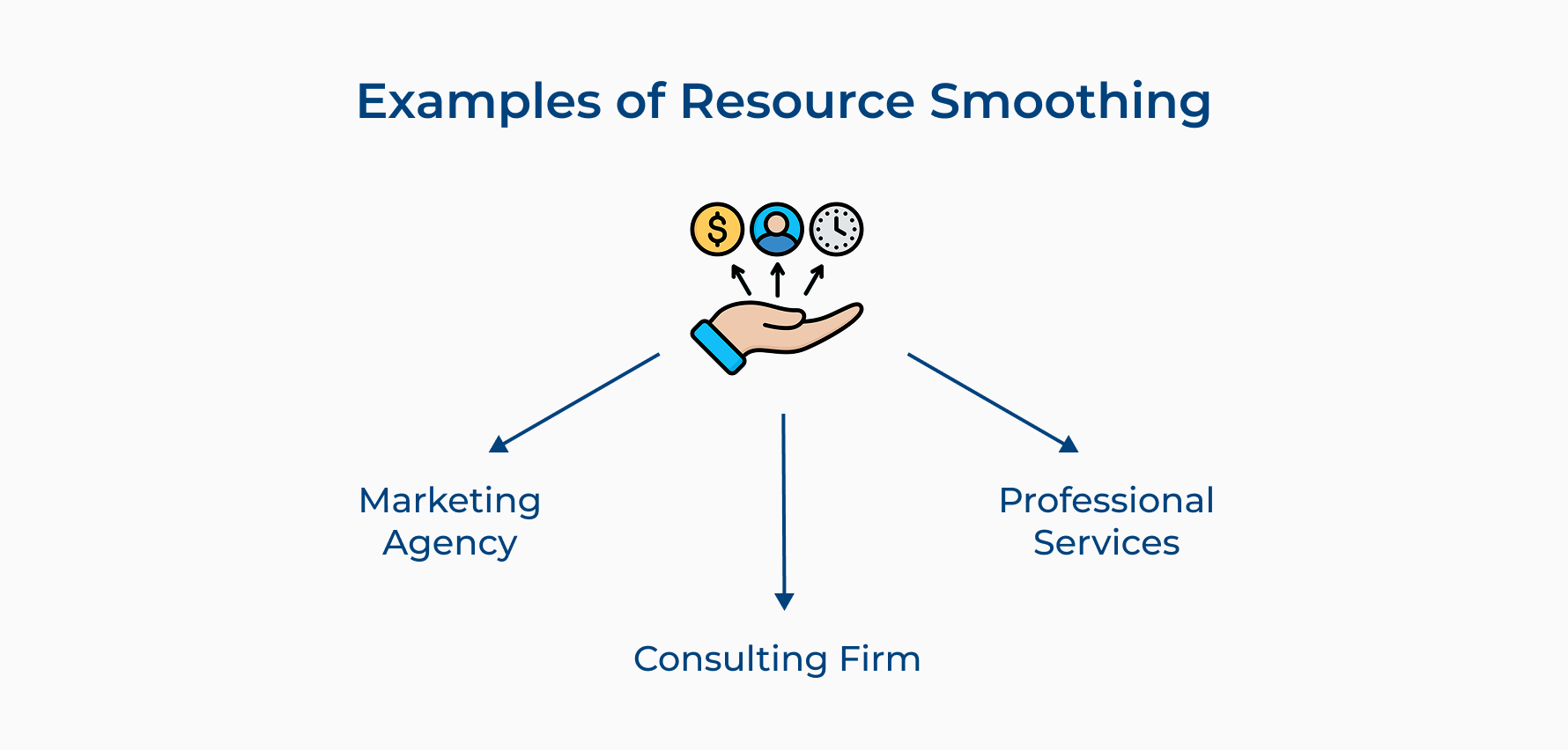 Examples of Resource Smoothing