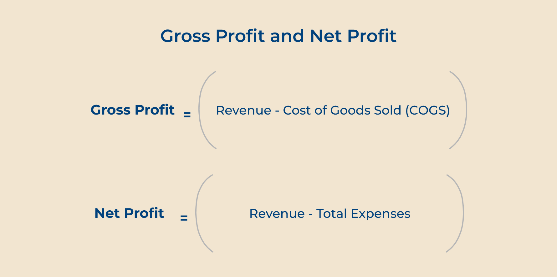 Gross Profit and Net Profit