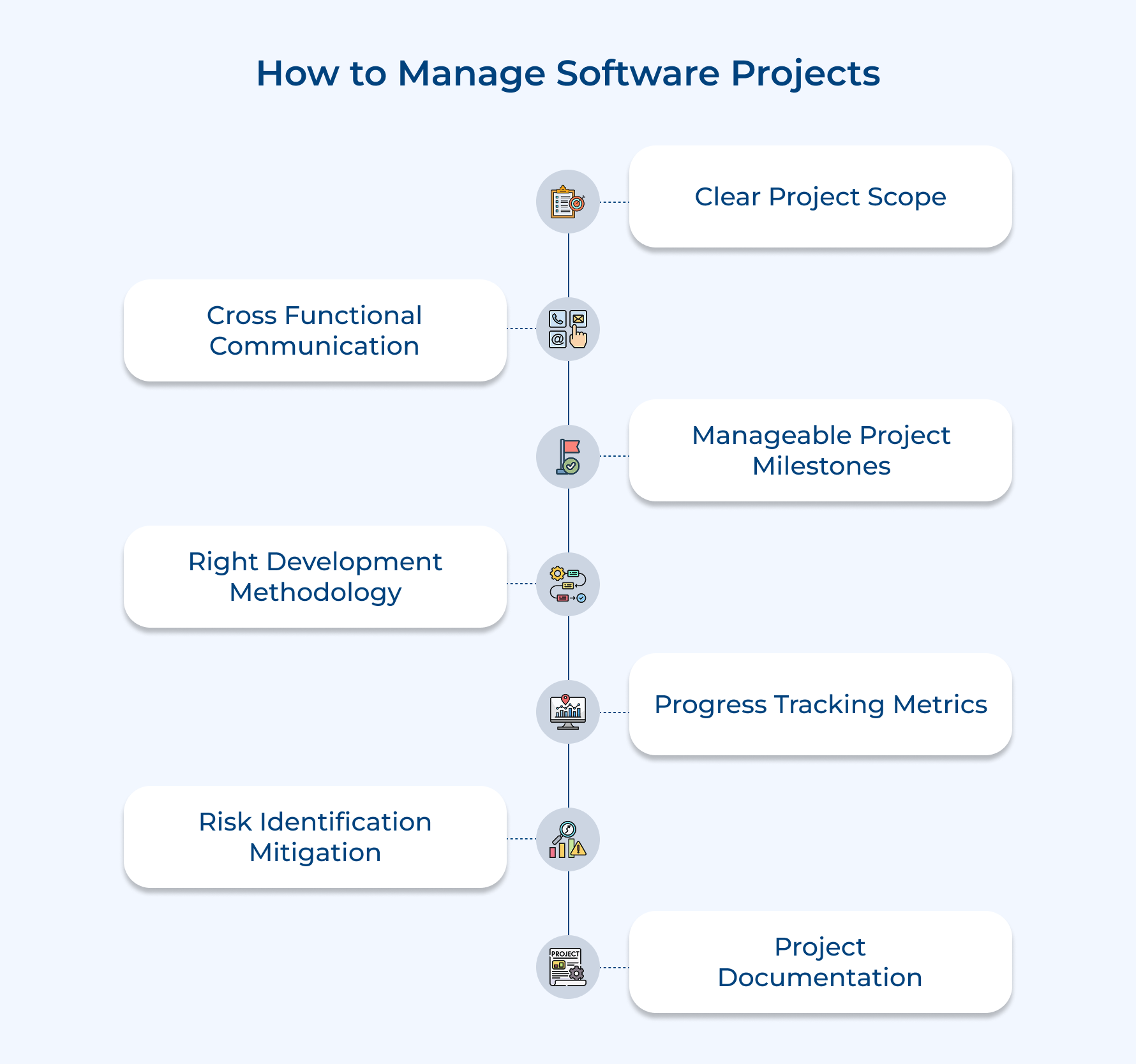 How to Manage Software Projects