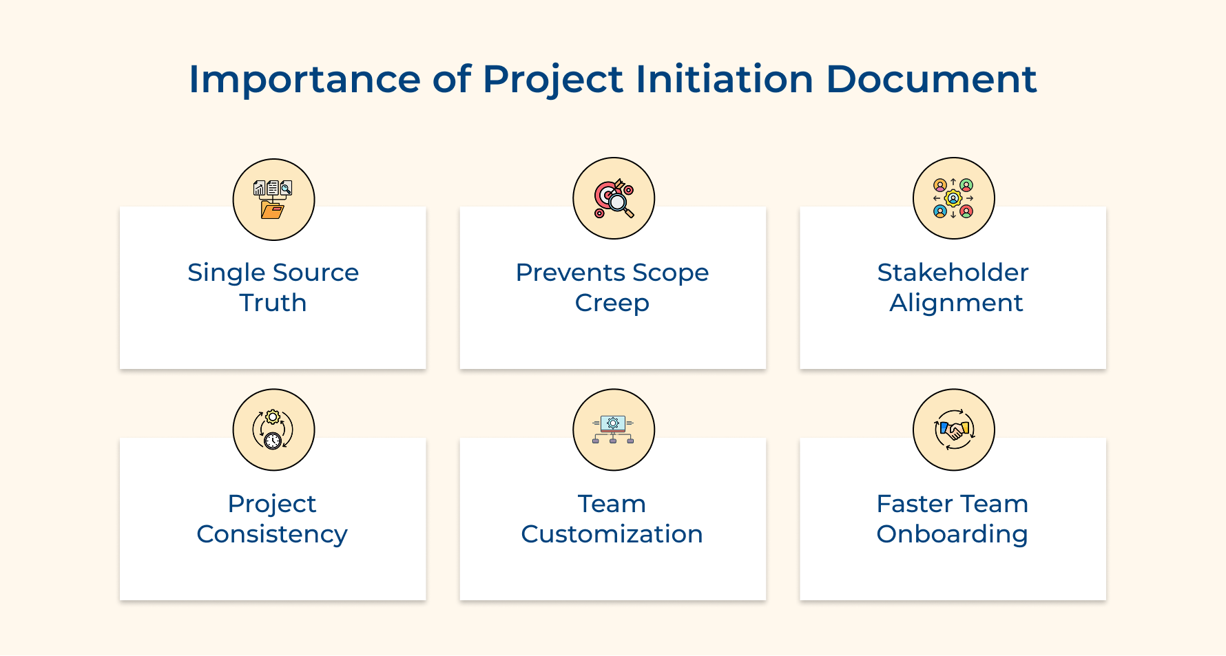 Importance of Project Initiation Document Importance of Project Initiation Document