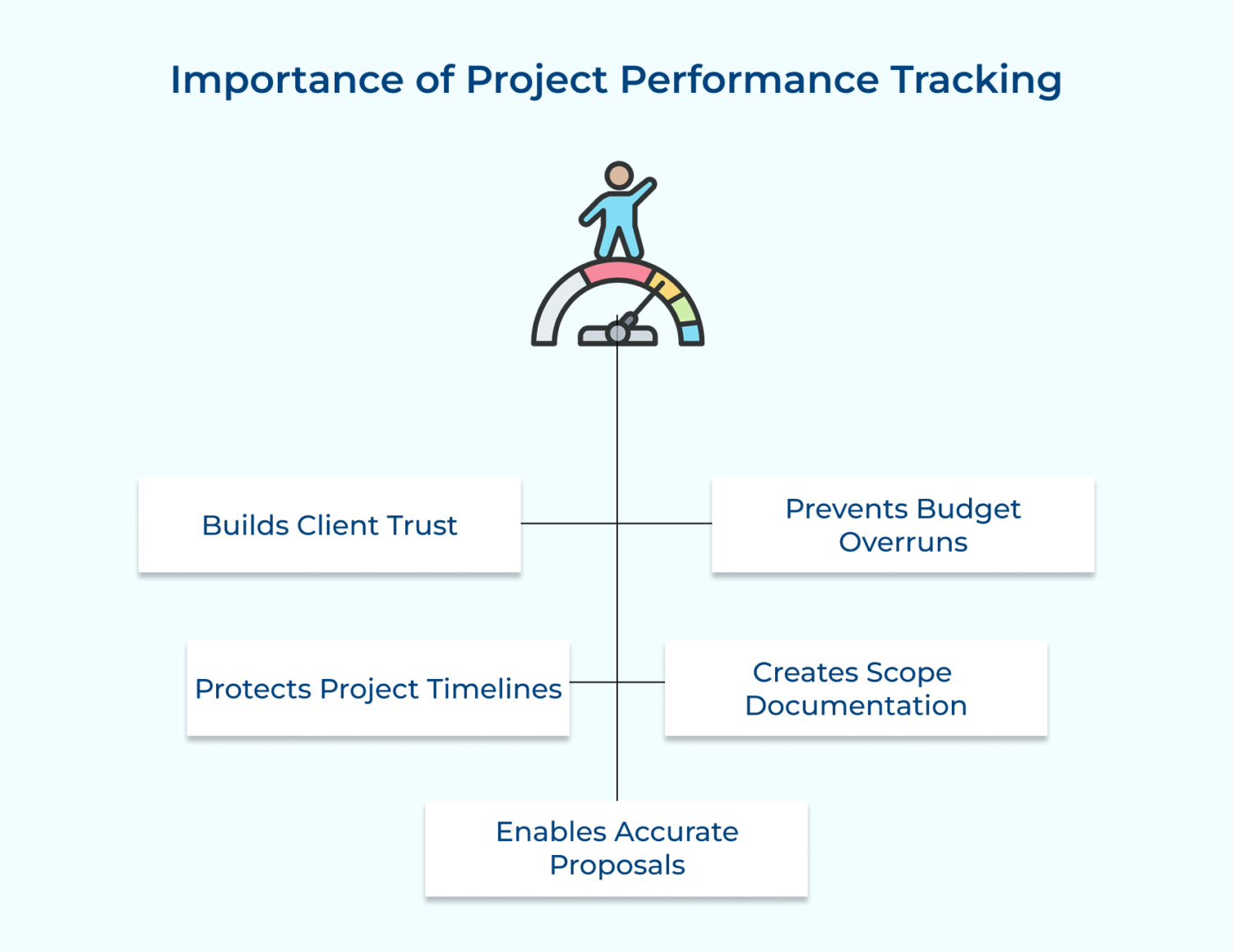Project Performance Tracking Strategies for Growing Teams