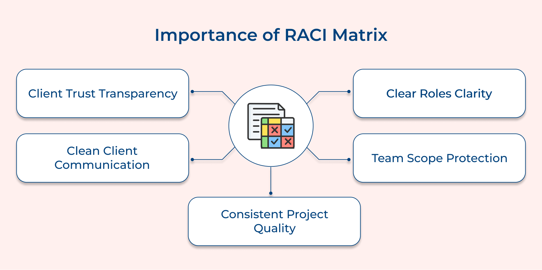 Importance of RACI Matrix