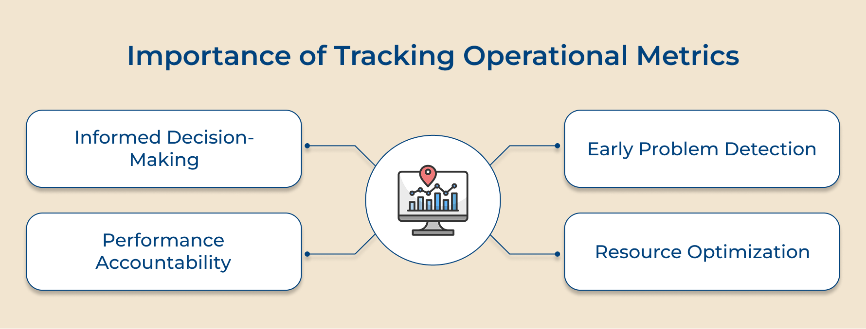 Importance of Tracking Operational Metrics