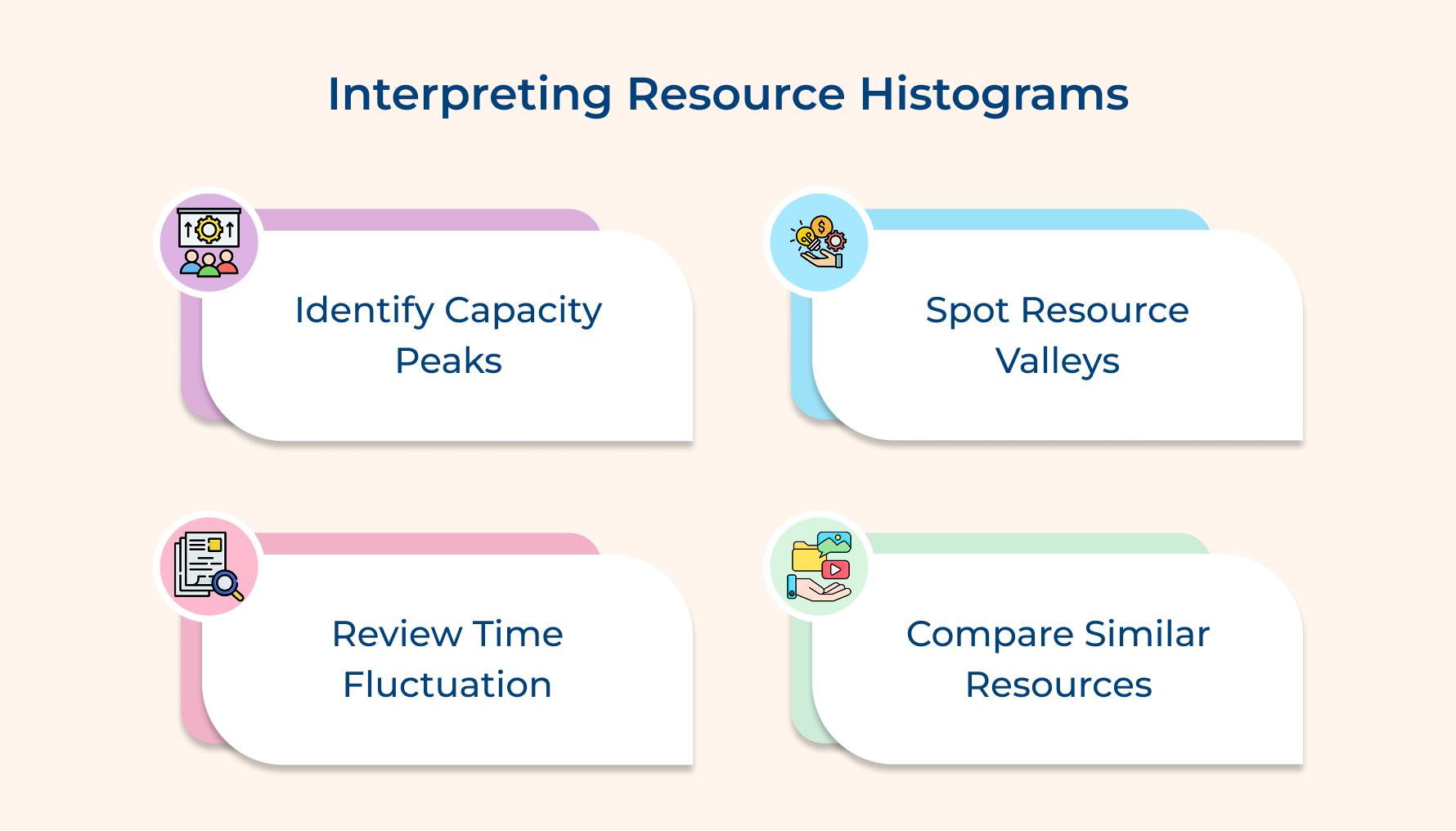 Interpreting Resource Histograms Interpreting Resource Histograms