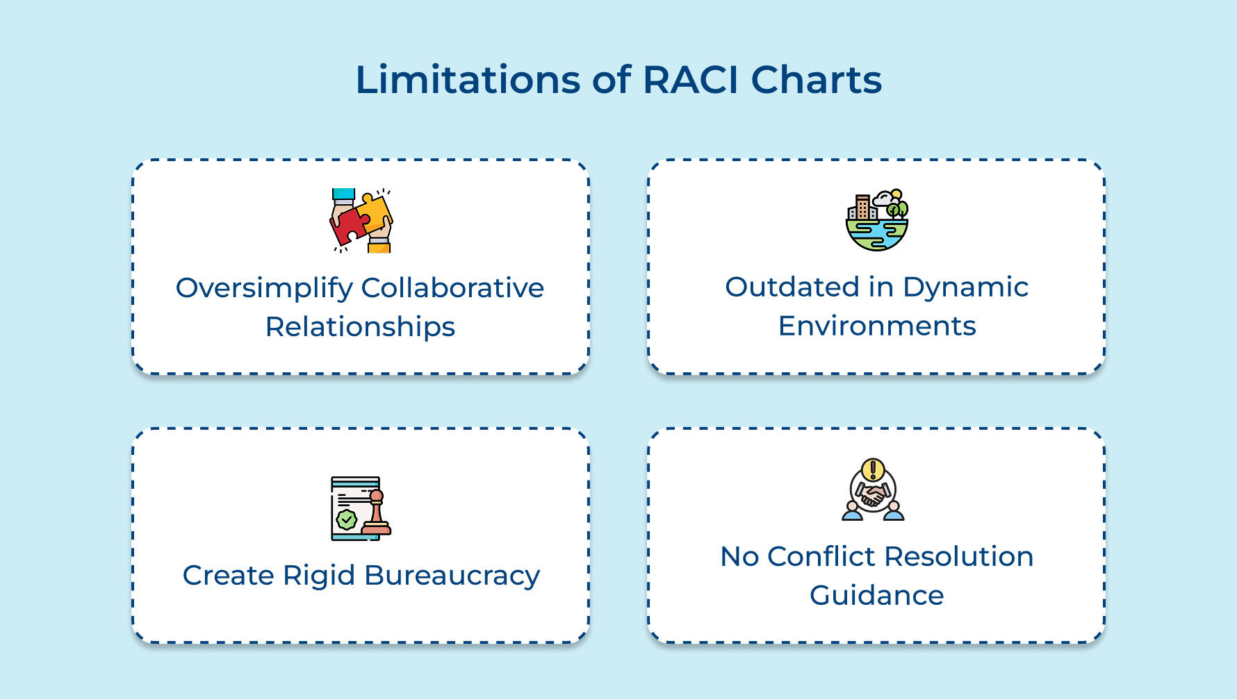Limitations of RACI Charts