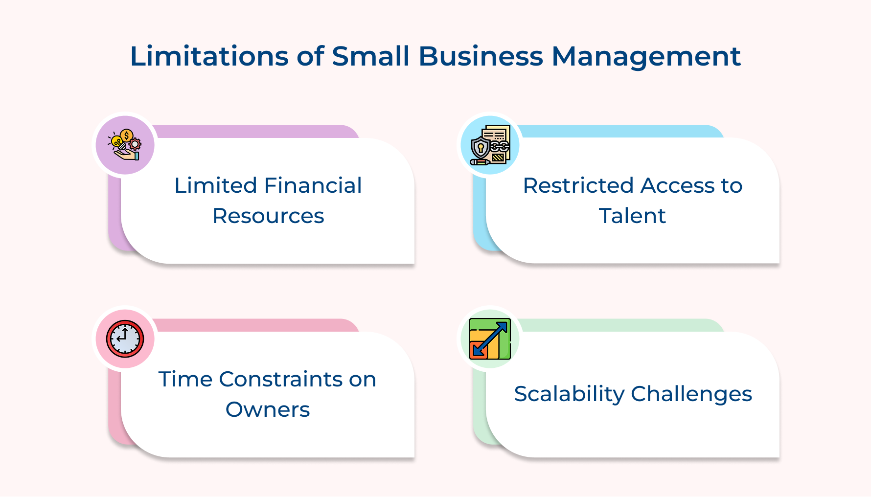 Limitations of Small Business Management