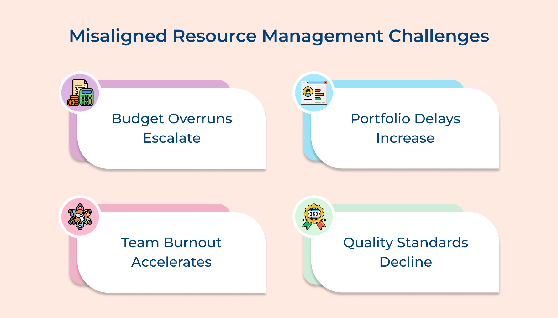 Misaligned Resource Management Challenges