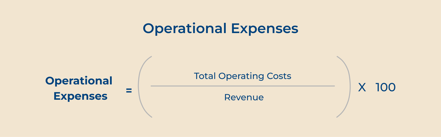 Operational Expenses