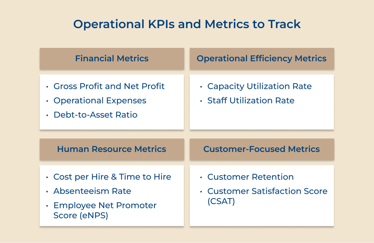 A Practical Guide for Teams to Operational Metrics & KPIs