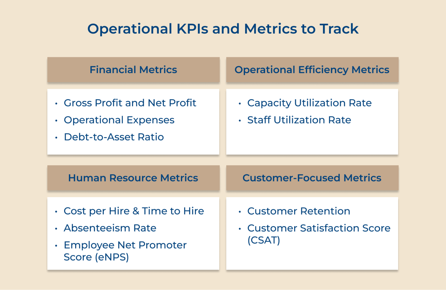 Operational Performance Matrices A Practical Guide for Teams to Operational Metrics & KPIs