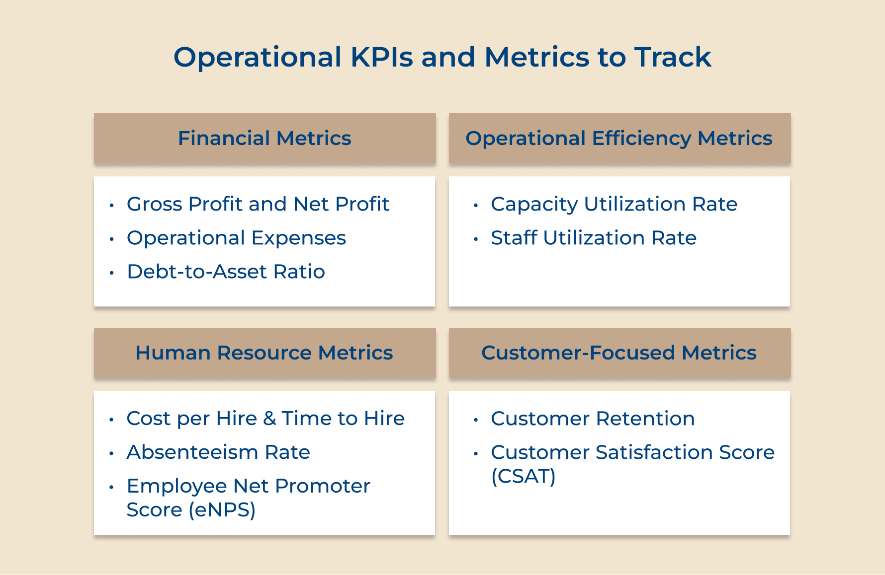 Operational KPIs and Metrics to Track
