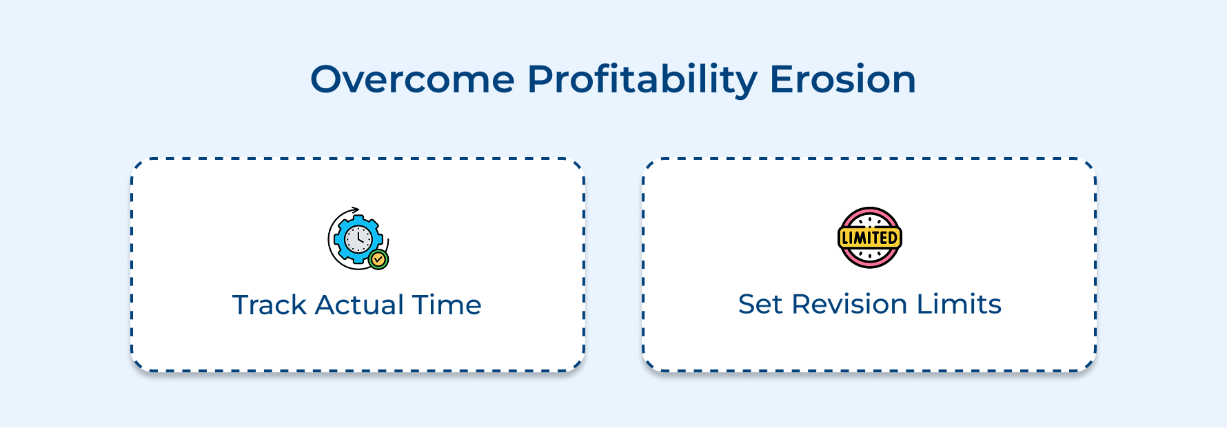 Overcome Profitability Erosion