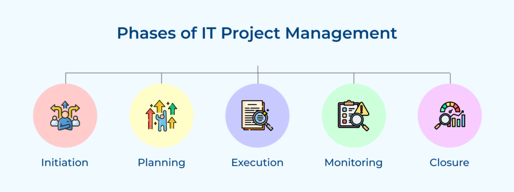 Master IT Project Management Process with Easy Examples