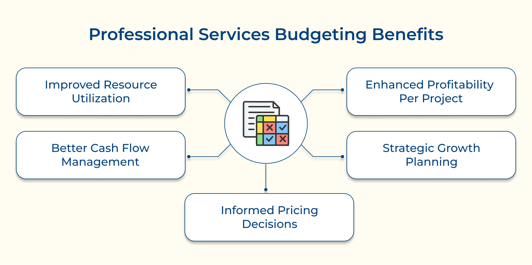 Professional Services Budgeting Benefits
